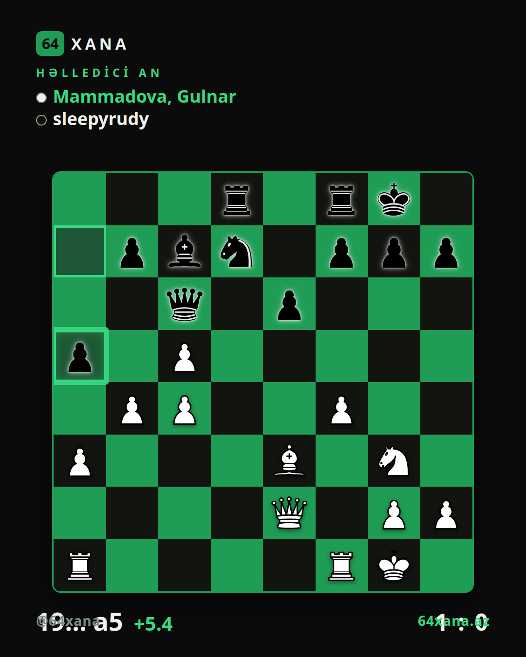Gulnar Mammadova — sleepyrudy · 1-0 · Chess.com bullet