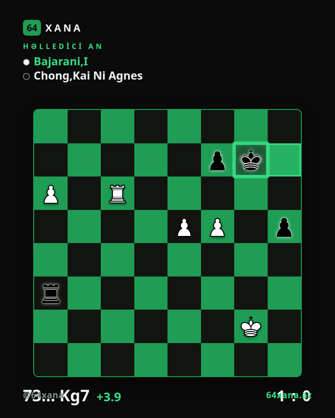 I Bajarani — Kai Ni Agnes Chong · 1-0 · 2nd MCF IM Inv 2026