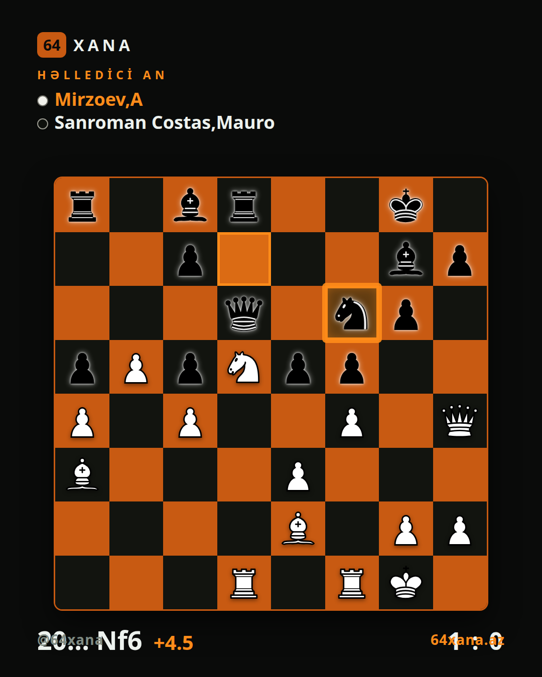 A Mirzoev — Mauro Sanroman Costas · 1-0 · 5th Leca Chess Open 2026