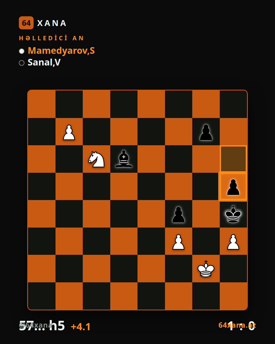S Mamedyarov — V Sanal · 1-0 · TCh-TUR Super League 2026