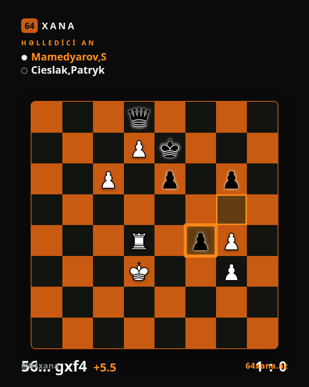 S Mamedyarov — Patryk Cieslak · 1-0 · TCh-TUR Super League 2026