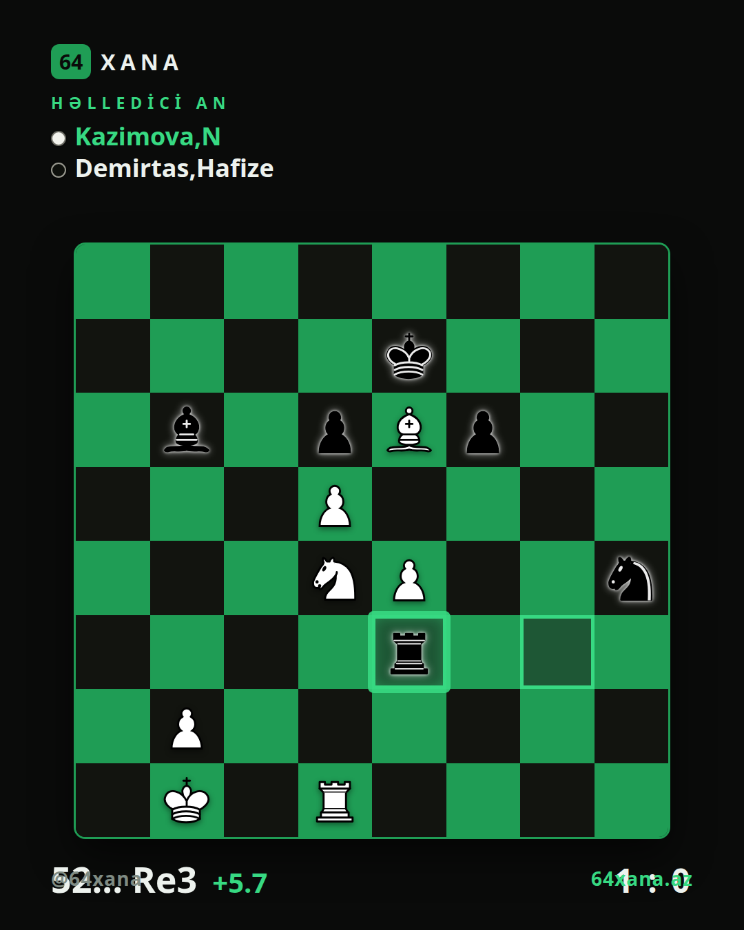 N Kazimova — Hafize Demirtas · 1-0 · TCh-TUR 1st League 2026