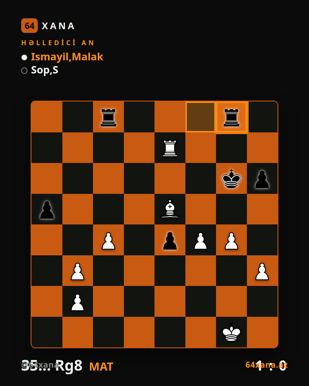 Malak Ismayil — S Sop · 1-0 · TCh-TUR 1st League 2026