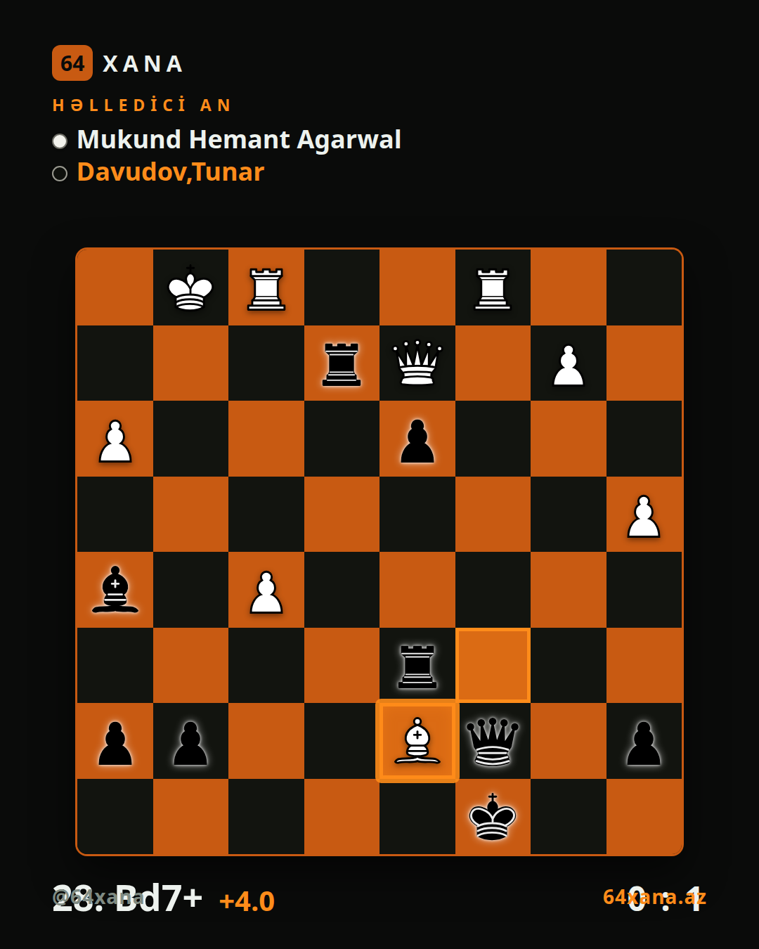 Mukund Hemant Agarwal — Tunar Davudov · 0-1 · Titled Tue 4th Aug 2026