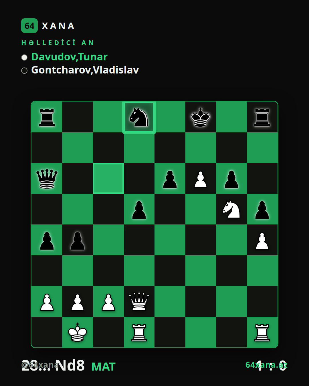 Tunar Davudov — Vladislav Gontcharov · 1-0 · Titled Tue 4th Aug 2026