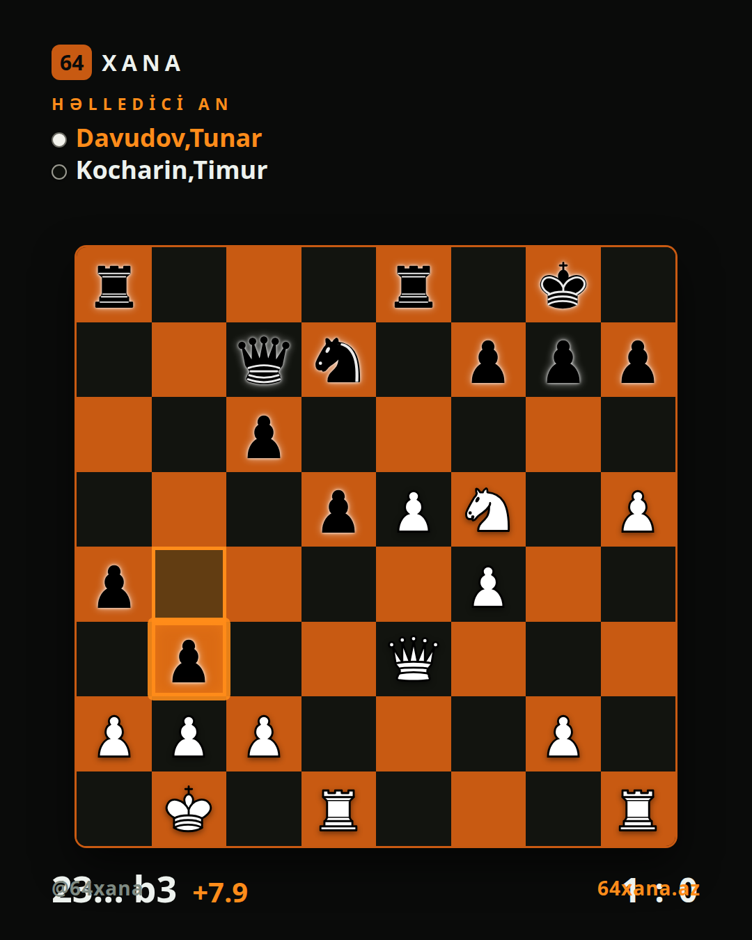 Tunar Davudov — Timur Kocharin · 1-0 · Titled Tue 4th Aug 2026