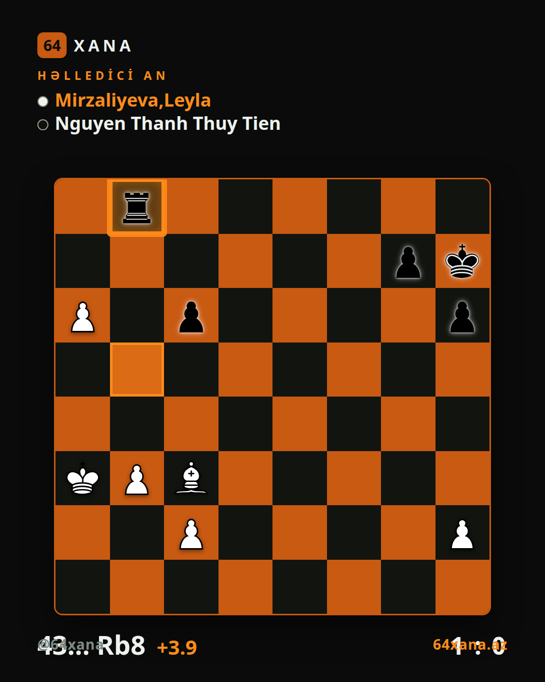 Leyla Mirzaliyeva — Nguyen Thanh Thuy Tien · 1-0 · 1st 3-0 Thu 6th Aug 2026