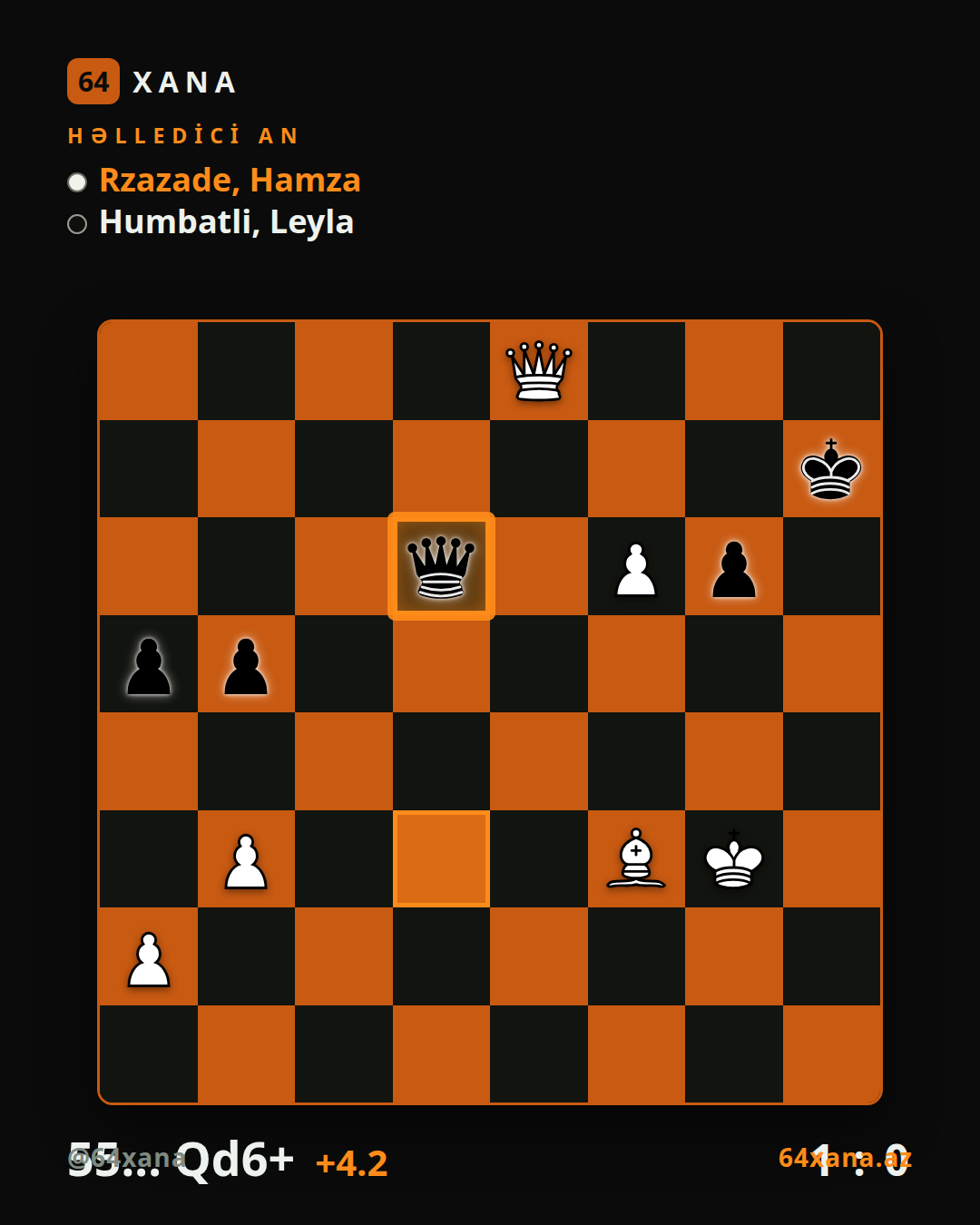 Hamza Rzazade — Leyla Humbatli · 1-0 · Shamakhi Open 2026 | Group A