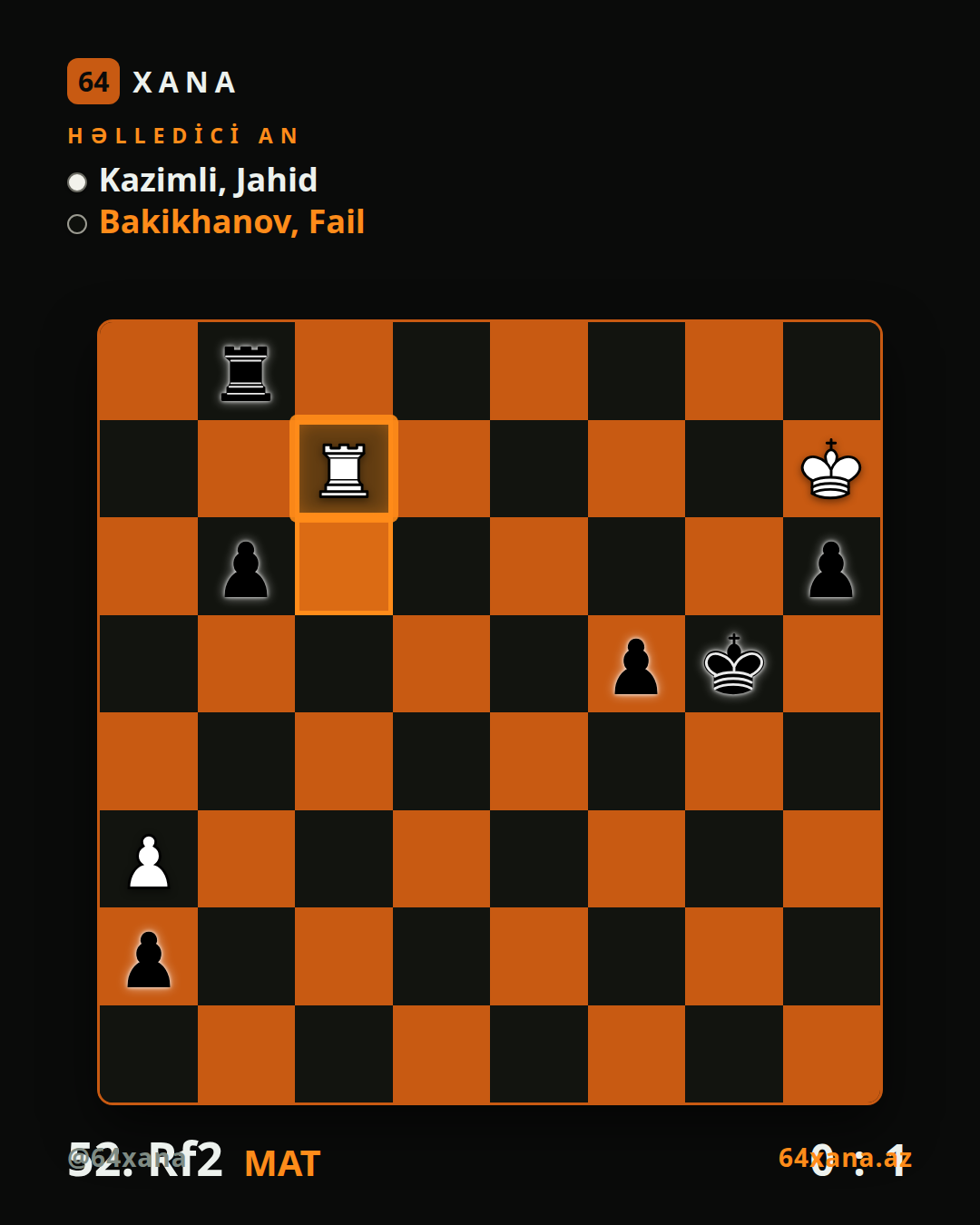 Jahid Kazimli — Fail Bakikhanov · 0-1 · Shamakhi Open 2026 | Group A