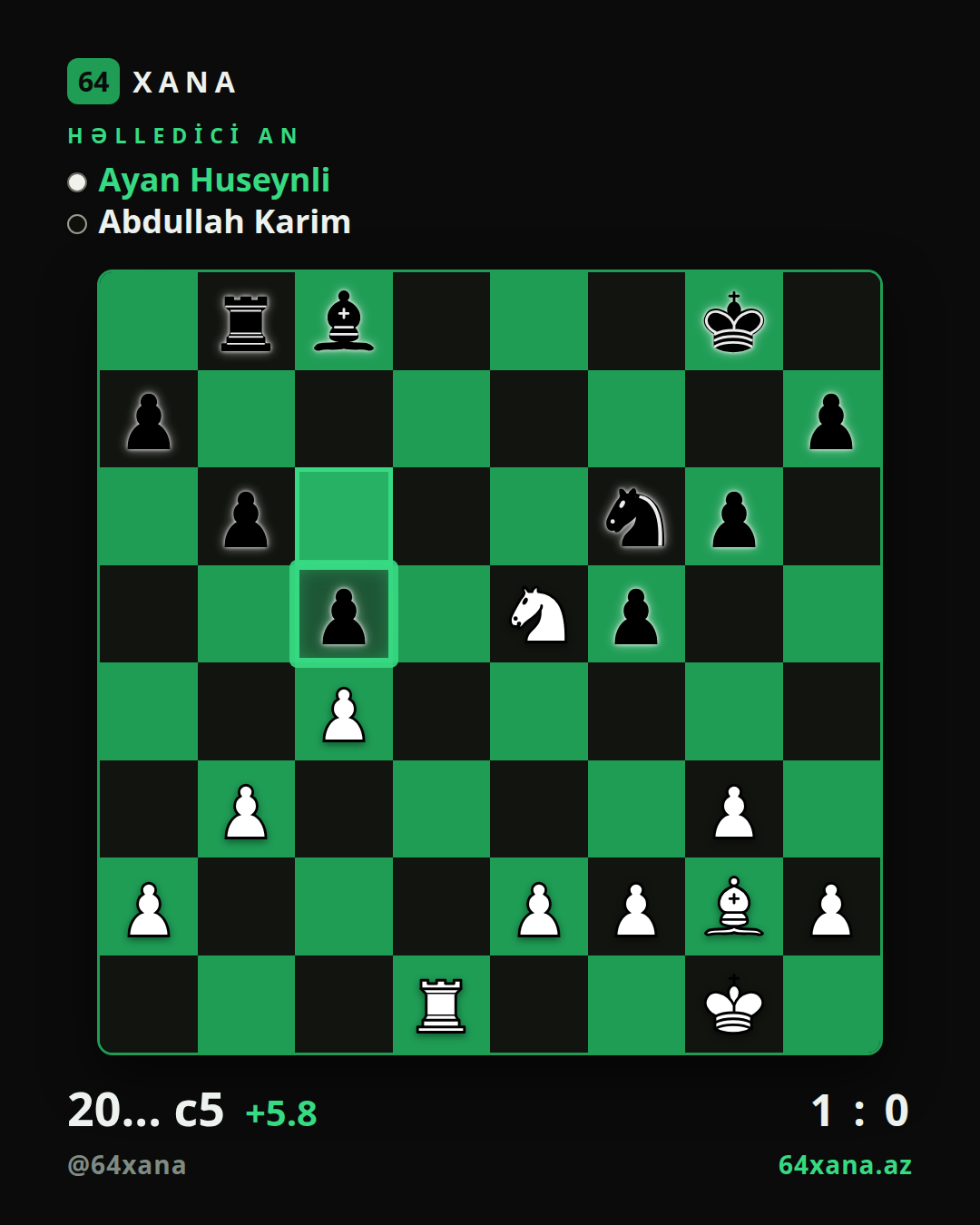 Ayan Huseynli — Abdullah Karim · 1-0 · Shamakhi Open 2026 | Group A