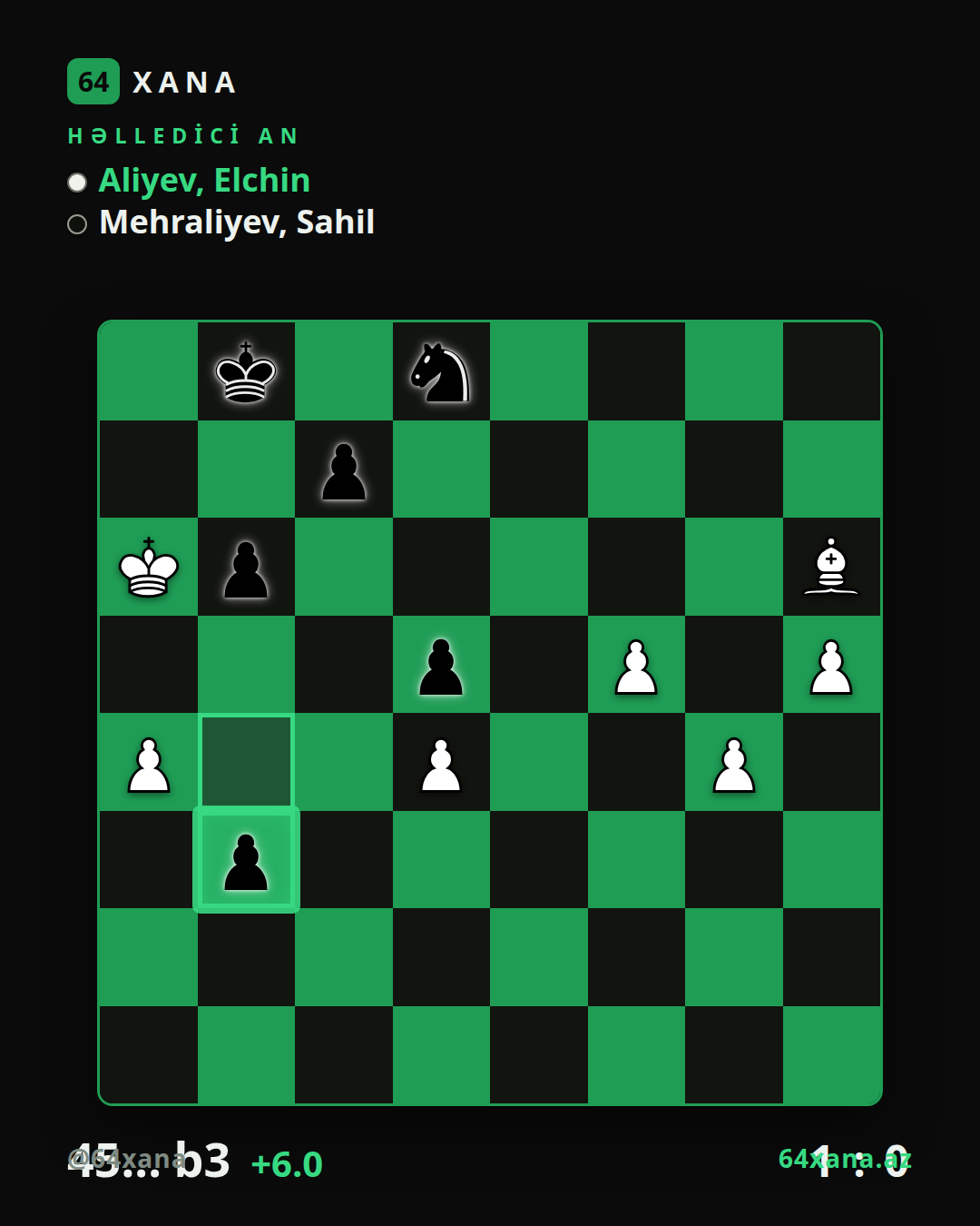 Elchin Aliyev — Sahil Mehraliyev · 1-0 · Shamakhi Open 2026 | Group A