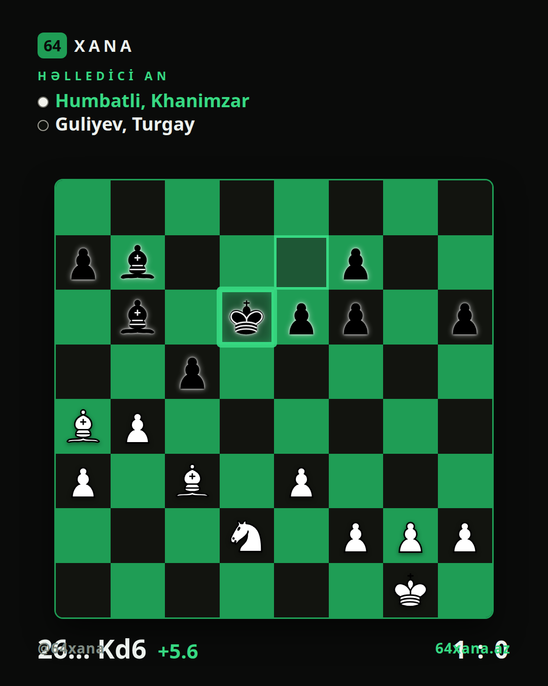 Khanimzar Humbatli — Turgay Guliyev · 1-0 · Shamakhi Open 2026 | Group A