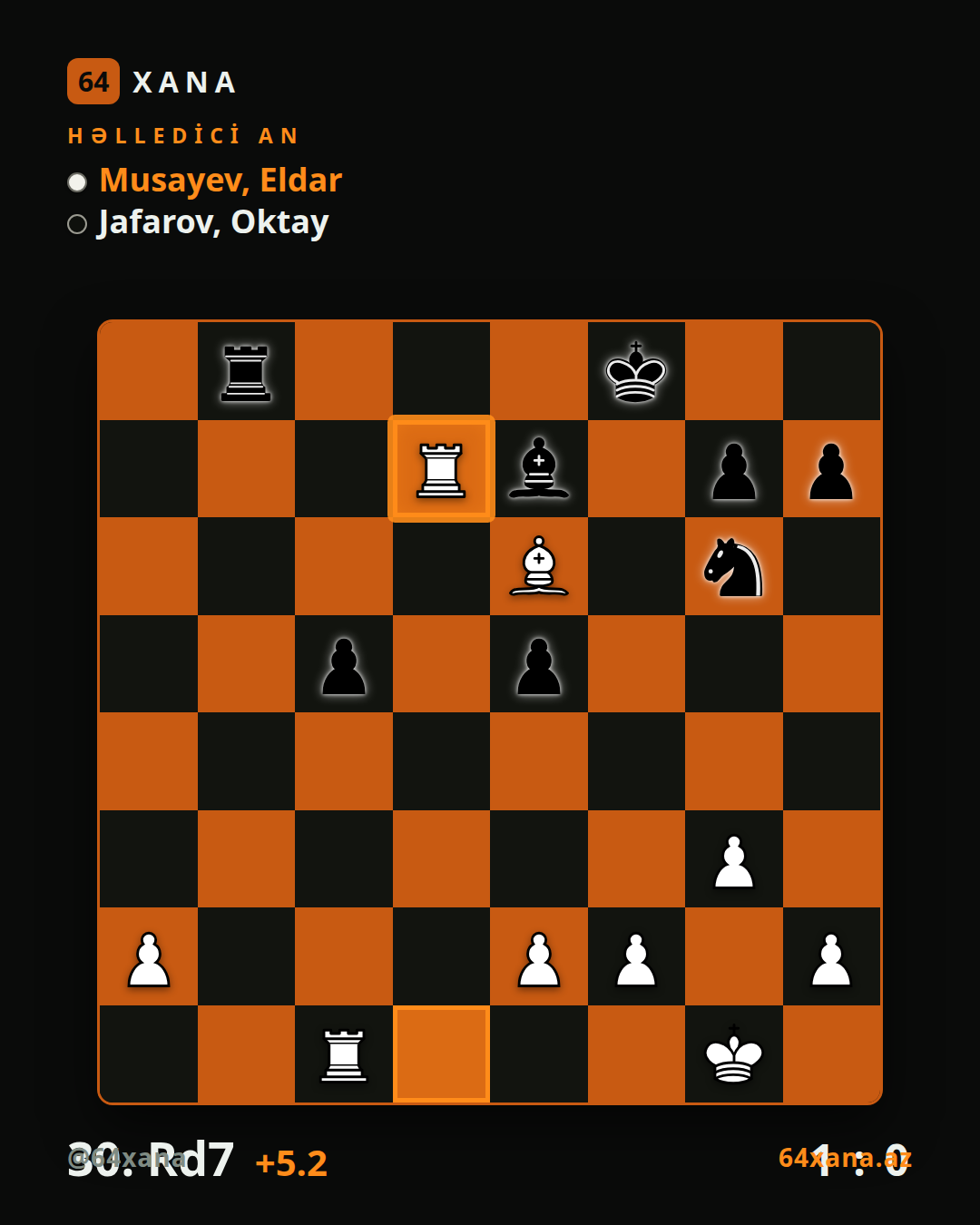Eldar Musayev — Oktay Jafarov · 1-0 · Shamakhi Open 2026 | Group A