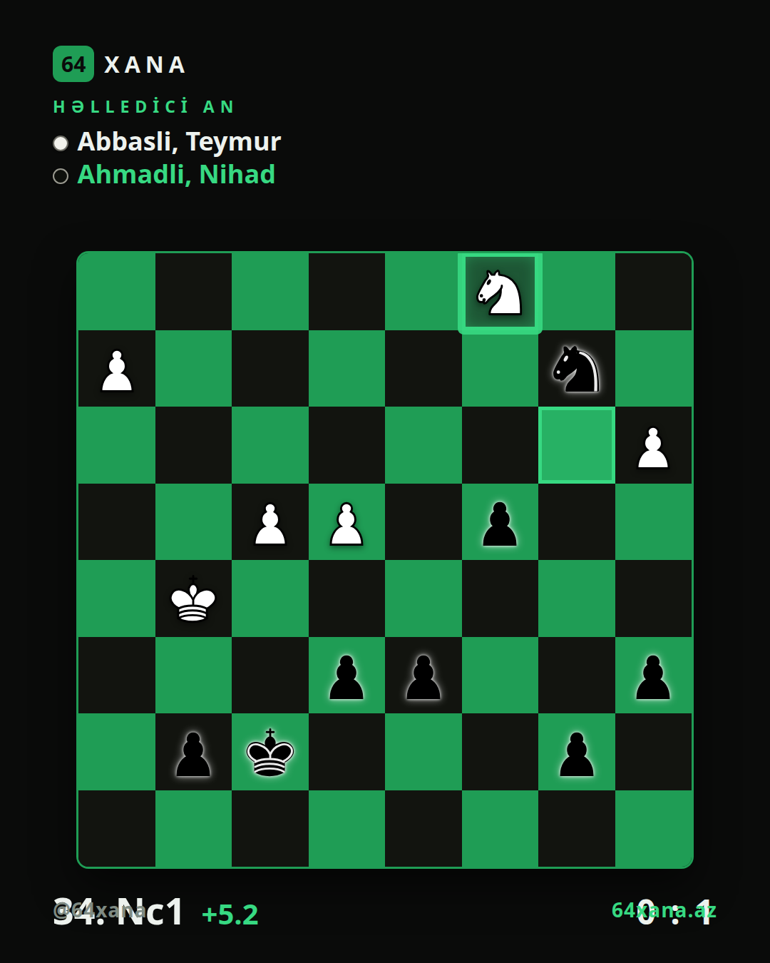 Teymur Abbasli — Nihad Ahmadli · 0-1 · Shamakhi Open 2026 | Group A