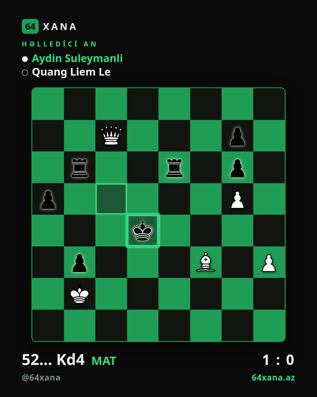 Aydin Suleymanli — Quang Liem Le · 1-0 · 59th Biel GMT Blitz