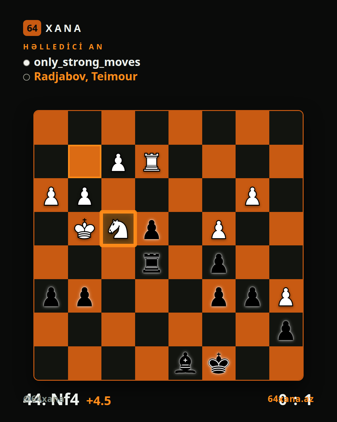 only_strong_moves — Teimour Radjabov · 0-1 · Chess.com blitz