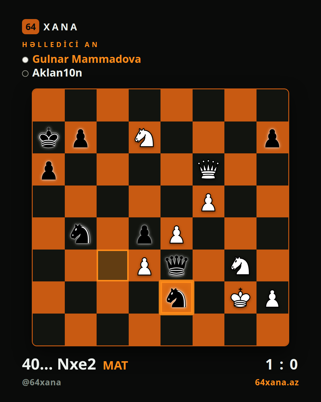 Gulnar Mammadova — Aklan10n · 1-0 · Chess.com bullet