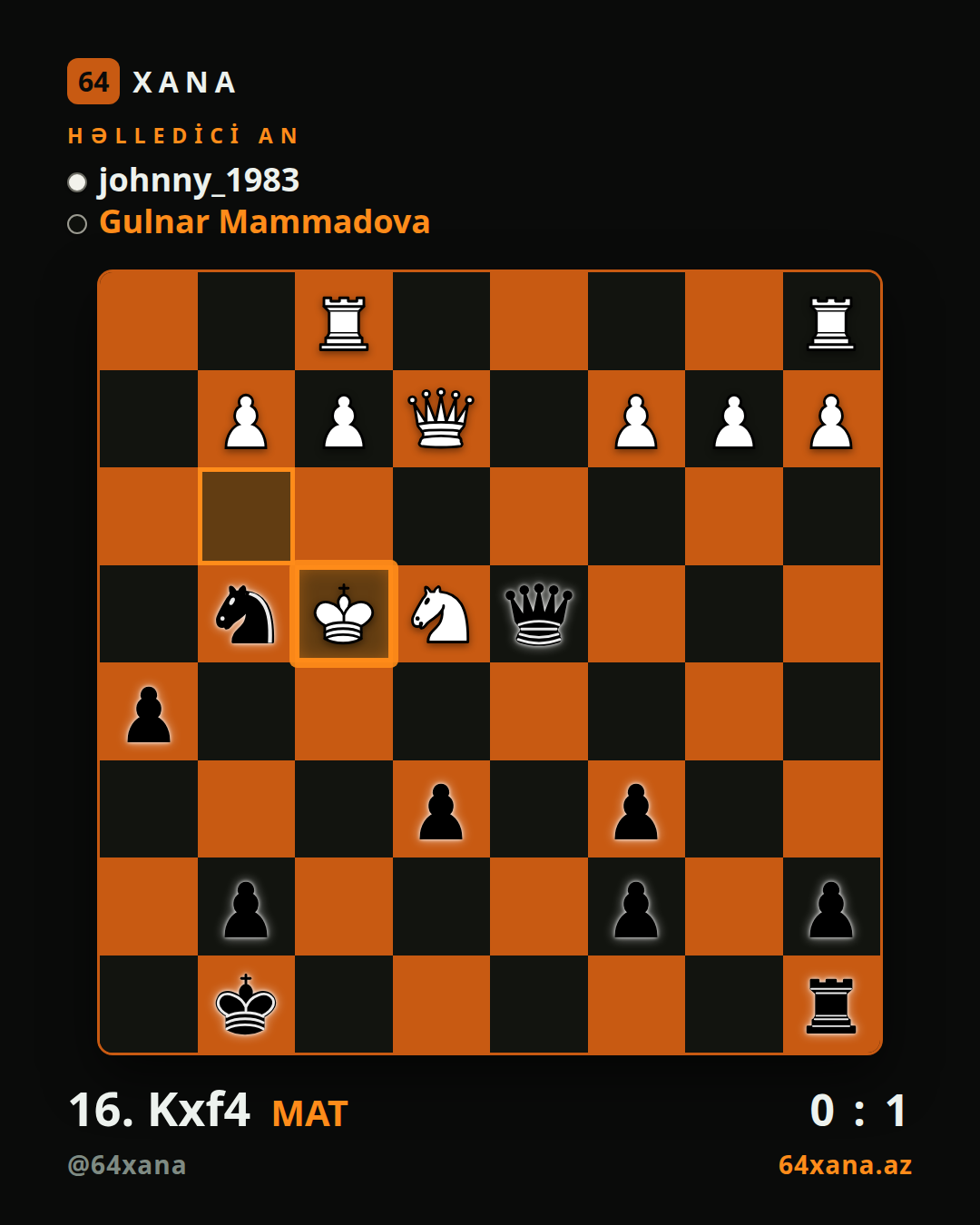 johnny_1983 — Gulnar Mammadova · 0-1 · Chess.com bullet