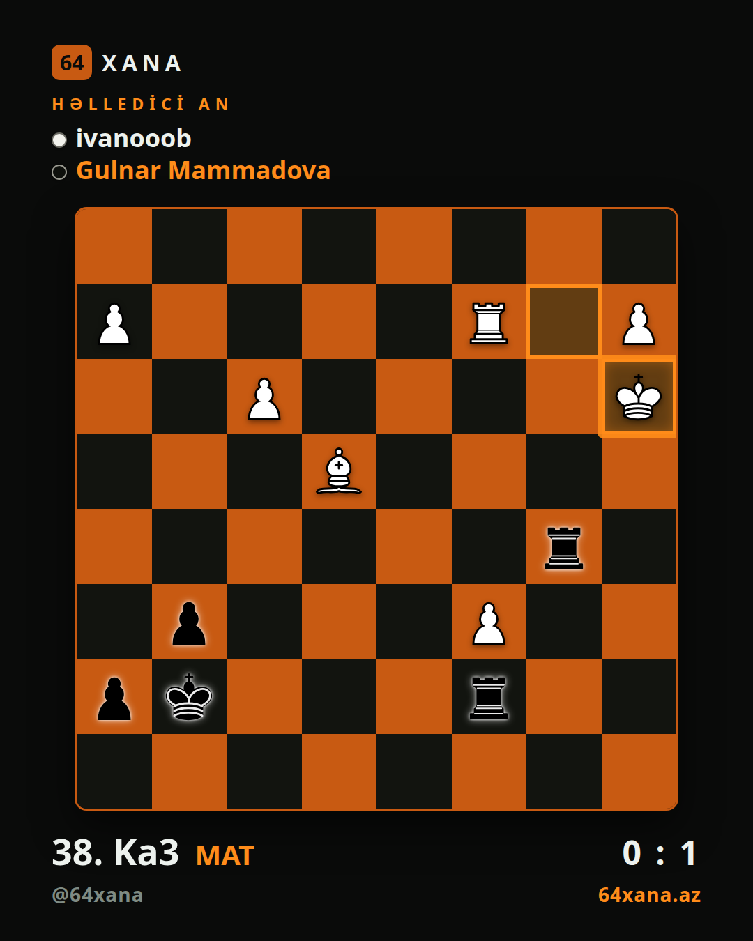 ivanooob — Gulnar Mammadova · 0-1 · Chess.com bullet