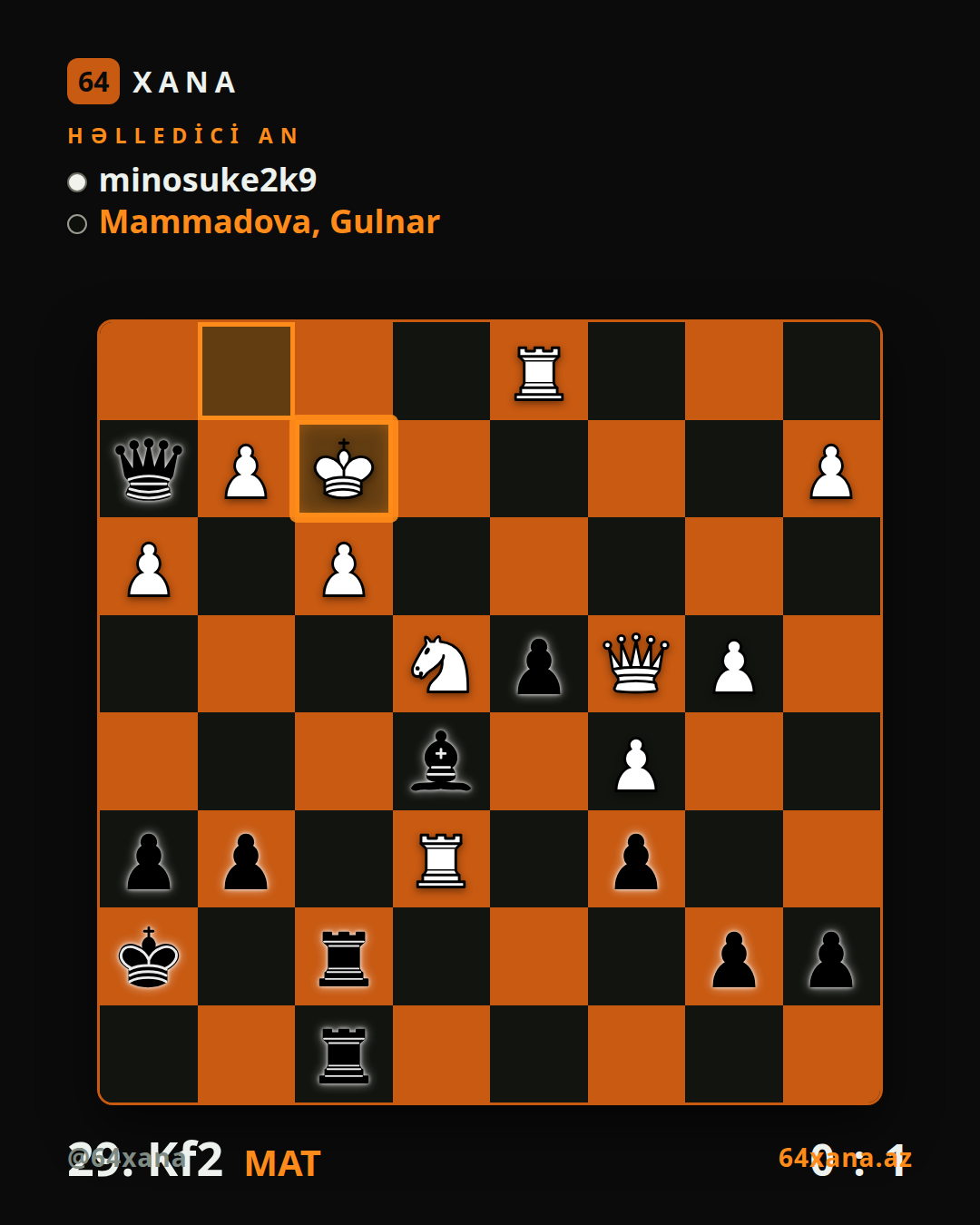 minosuke2k9 — Gulnar Mammadova · 0-1 · Chess.com bullet