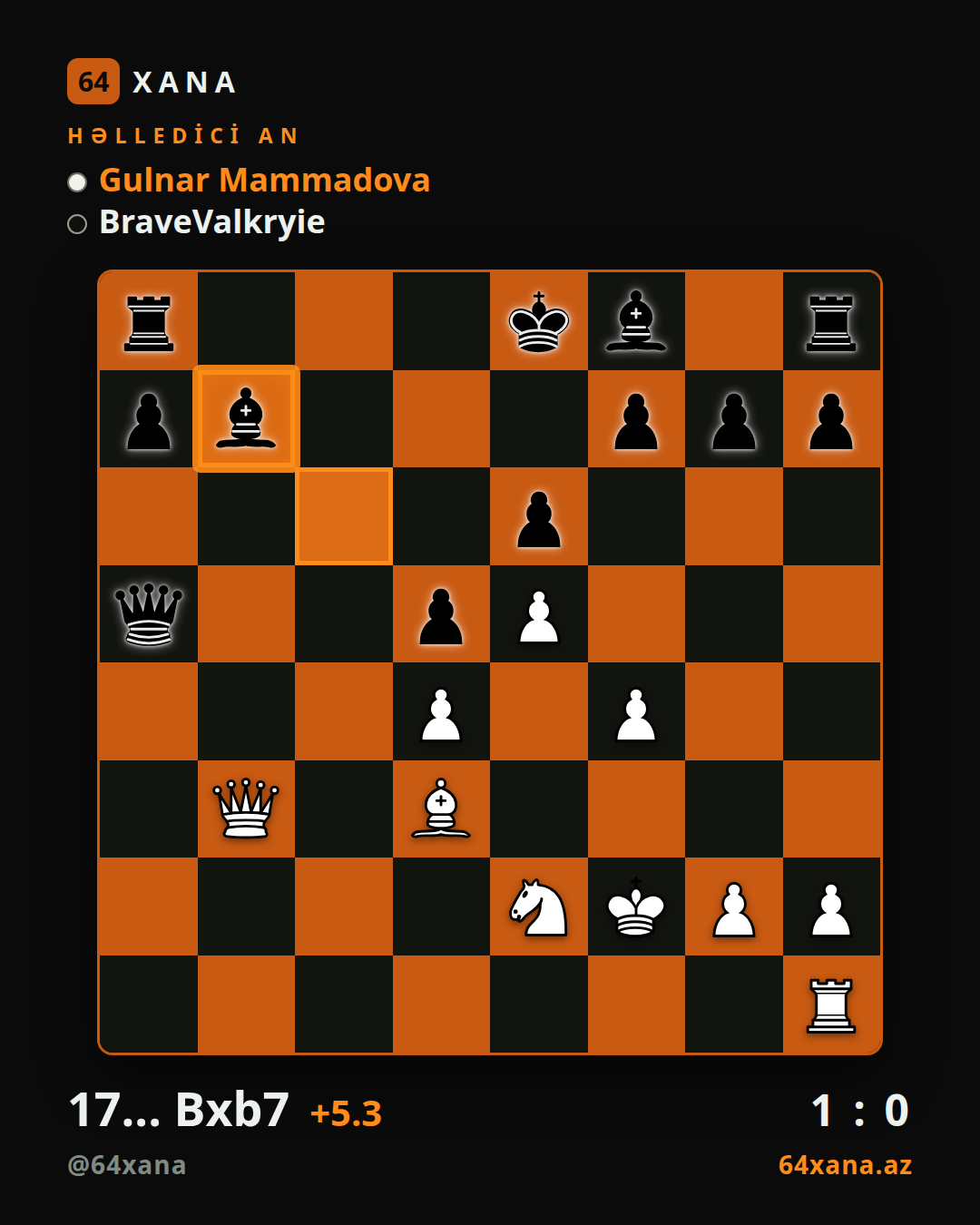 Gulnar Mammadova — BraveValkryie · 1-0 · Chess.com bullet