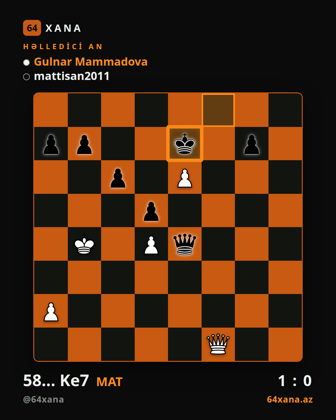 Gulnar Mammadova — mattisan2011 · 1-0 · Chess.com bullet