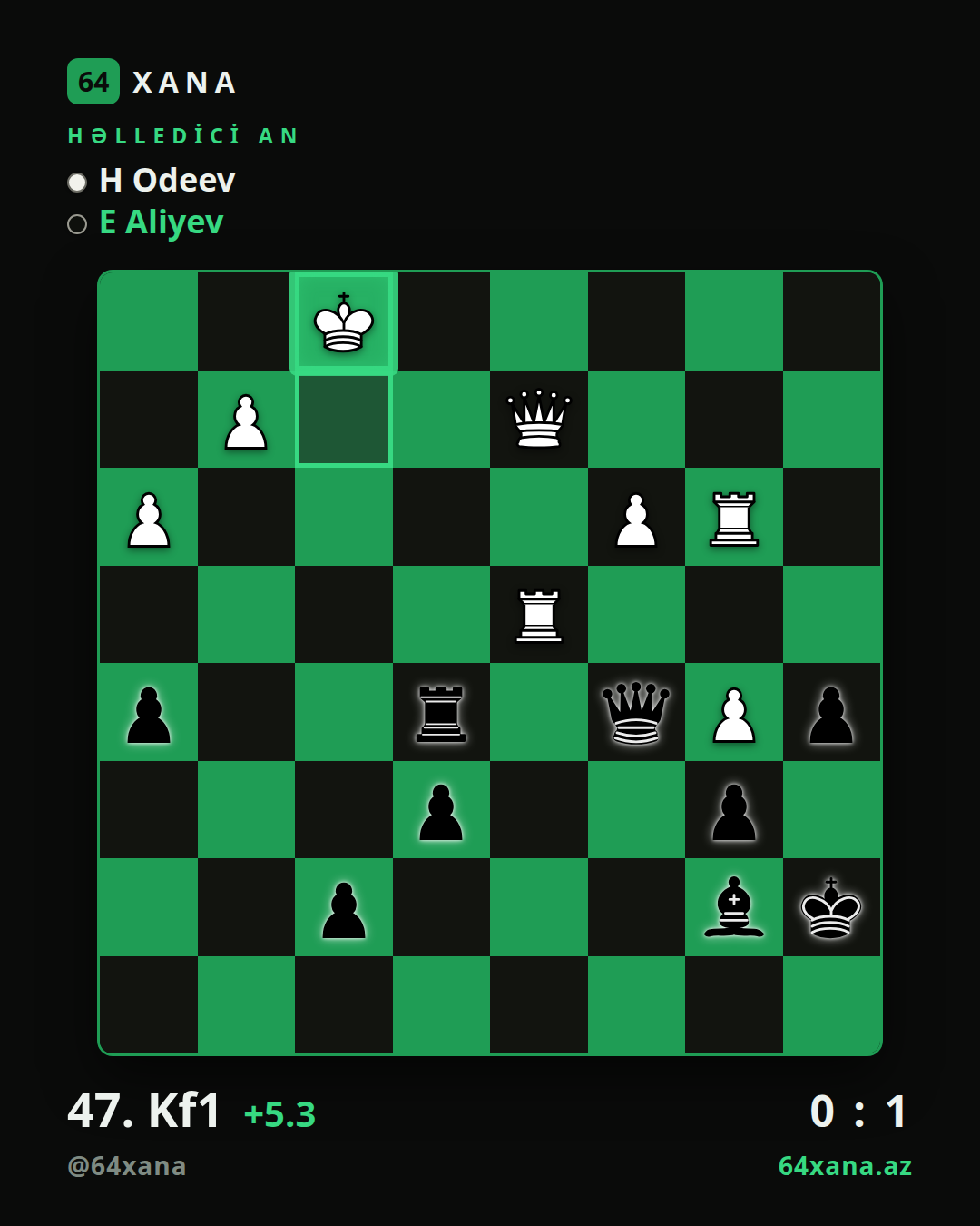 H Odeev — E Aliyev · 0-1 · Pamukkale Int. Open 2026