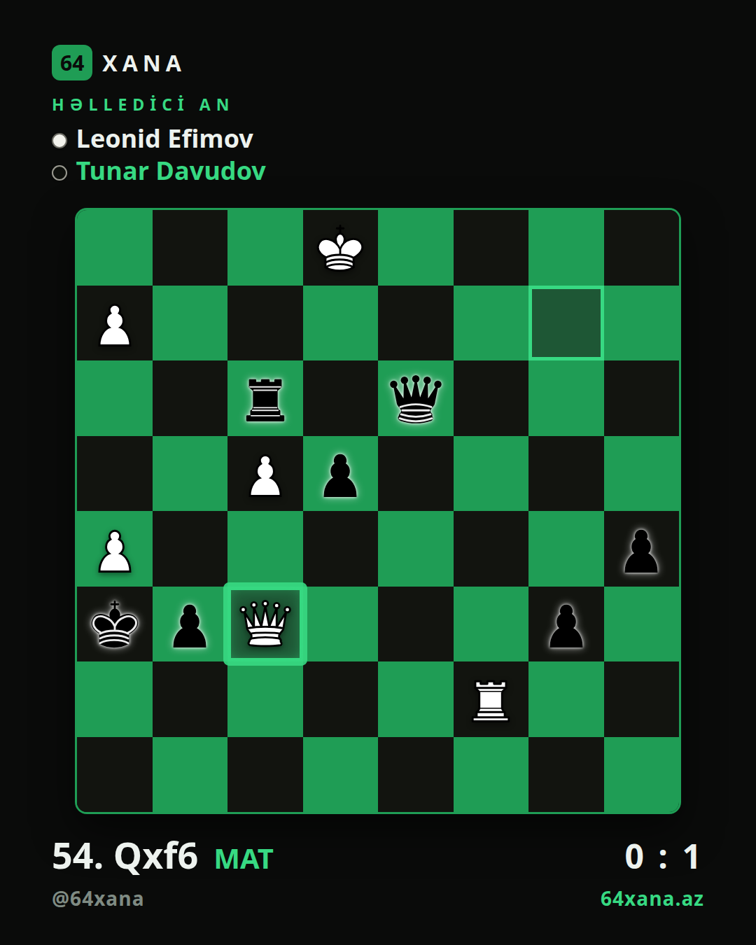 Leonid Efimov — Tunar Davudov · 0-1 · 32nd Abu Dhabi Masters