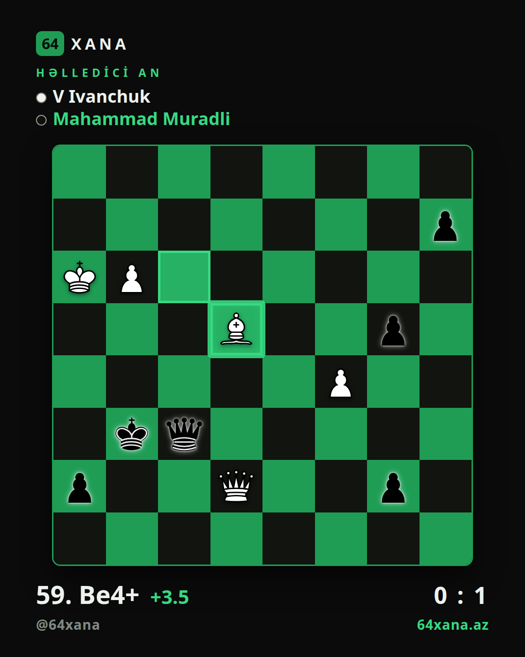 V Ivanchuk — Mahammad Muradli · 0-1 · TCh-TUR Super League 2026