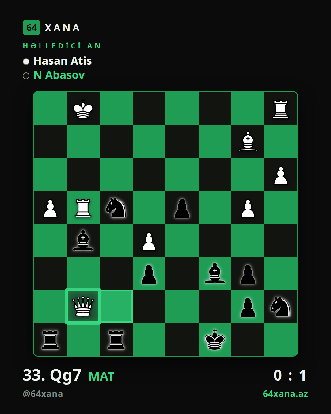 Hasan Atis — N Abasov · 0-1 · TCh-TUR Super League 2026