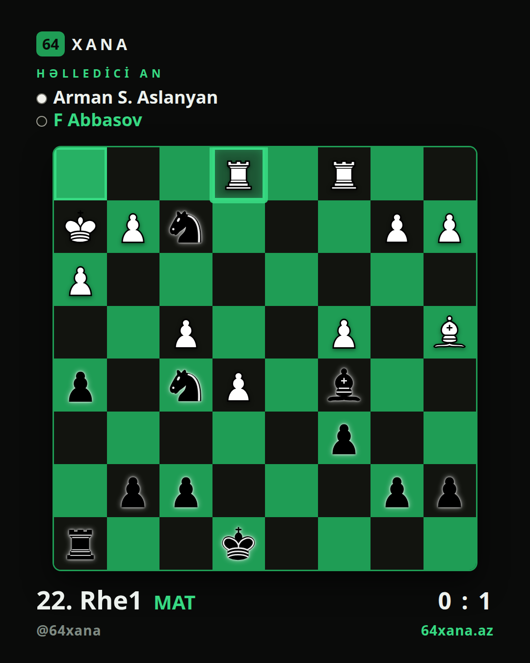 Arman S. Aslanyan — F Abbasov · 0-1 · Botvinnik Cup 2026