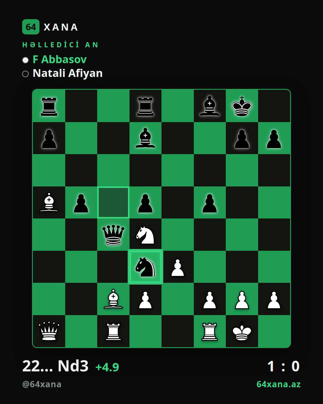 F Abbasov — Natali Afiyan · 1-0 · Botvinnik Cup 2026