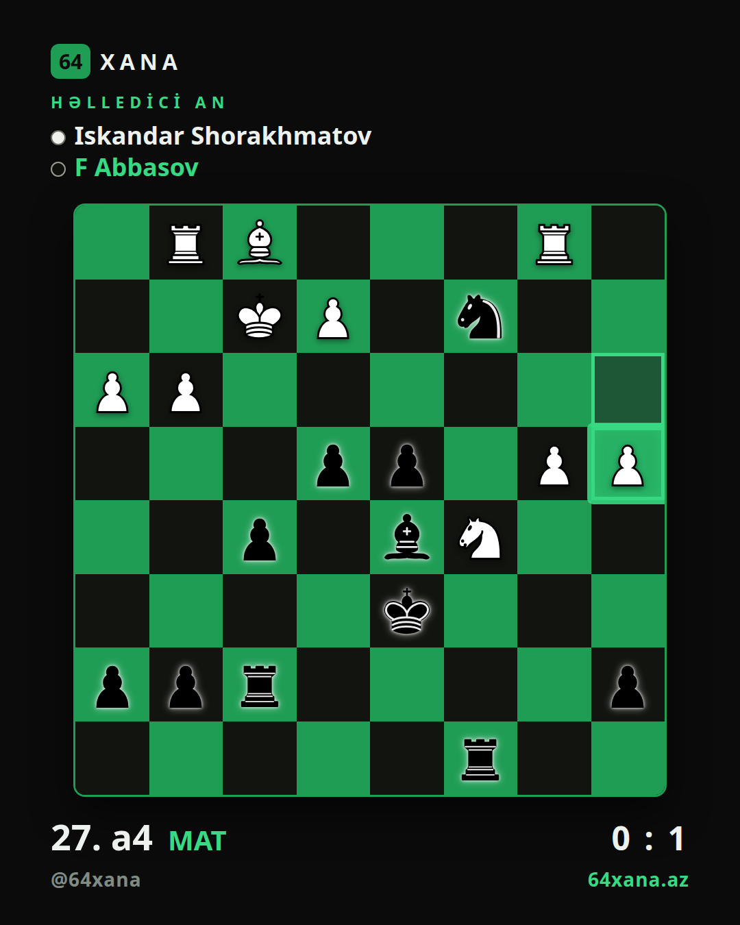 Iskandar Shorakhmatov — F Abbasov · 0-1 · Botvinnik Cup 2026