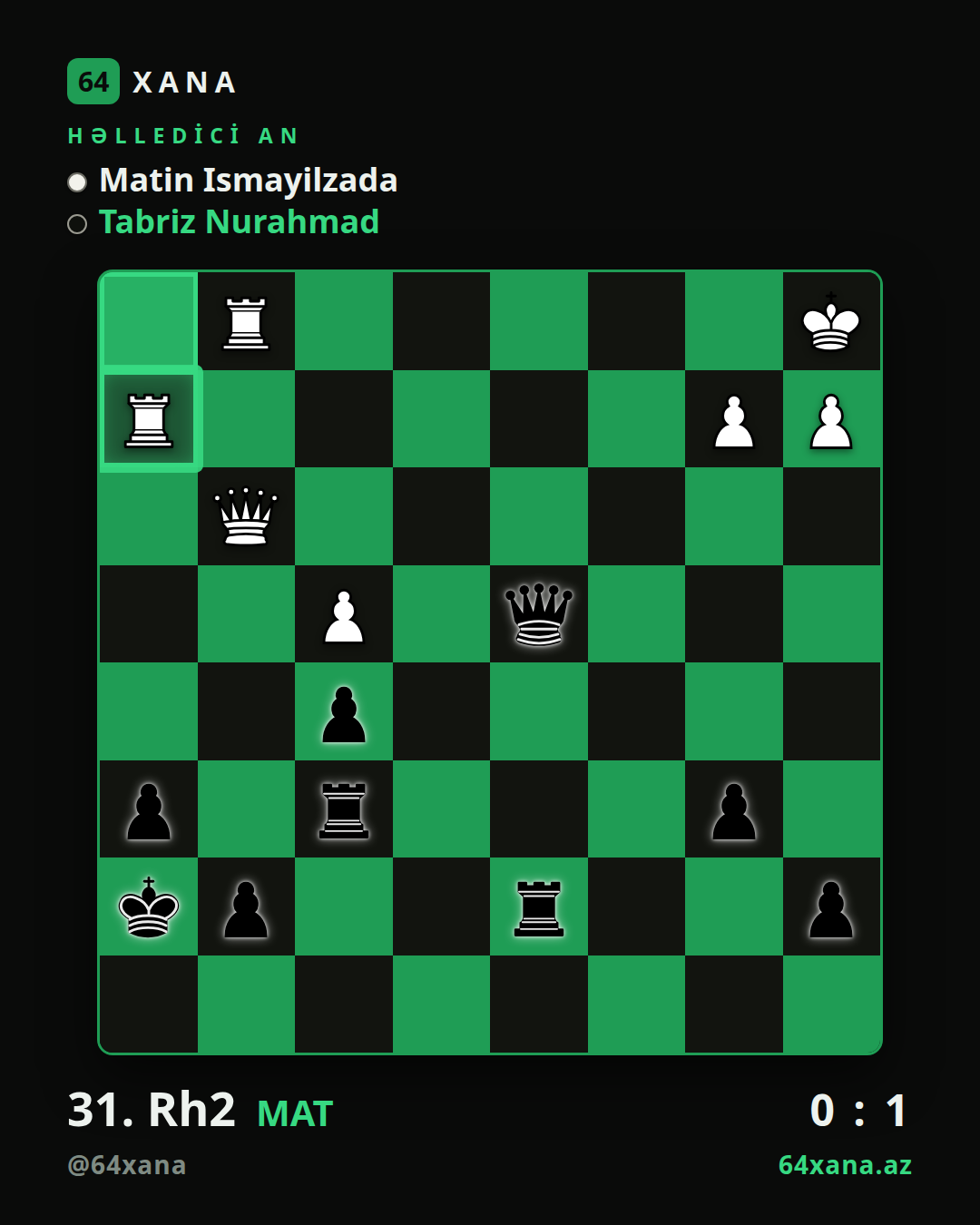 Matin Ismayilzada — Tabriz Nurahmad · 0-1 · Vugar Gashimov Open 2026