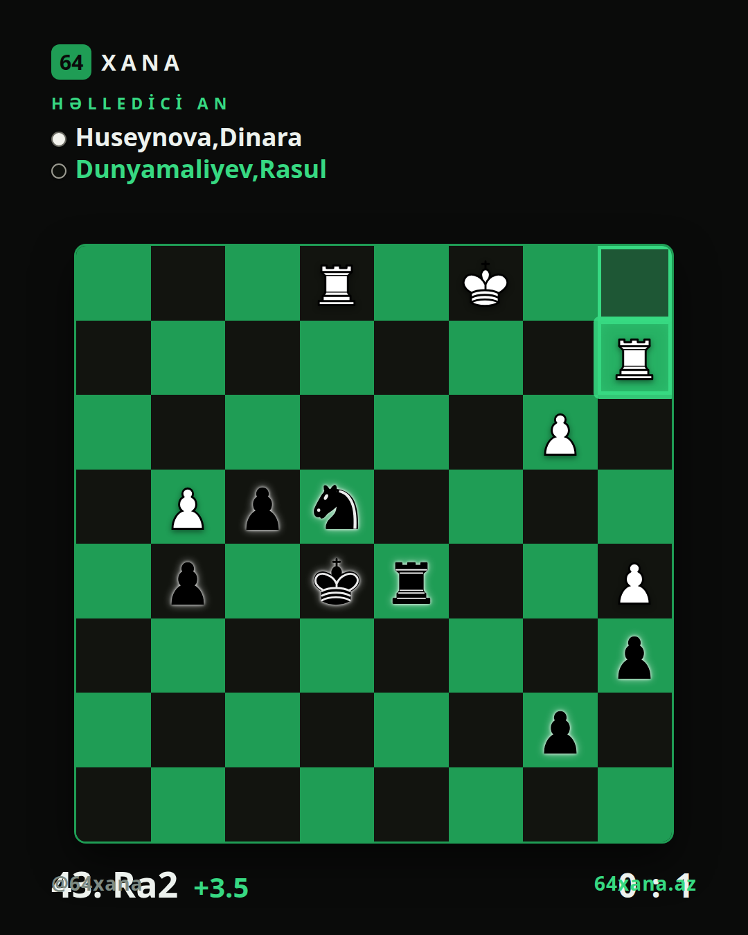 Dinara Huseynova — Rasul Dunyamaliyev · 0-1 · Vugar Gashimov Open 2026