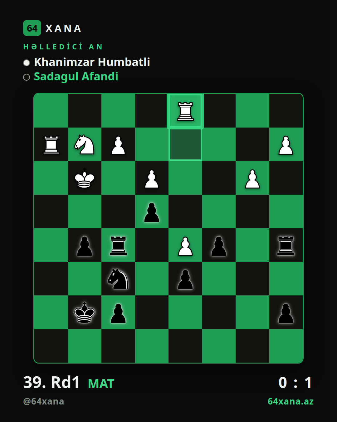 Khanimzar Humbatli — Sadagul Afandi · 0-1 · Vugar Gashimov Open 2026