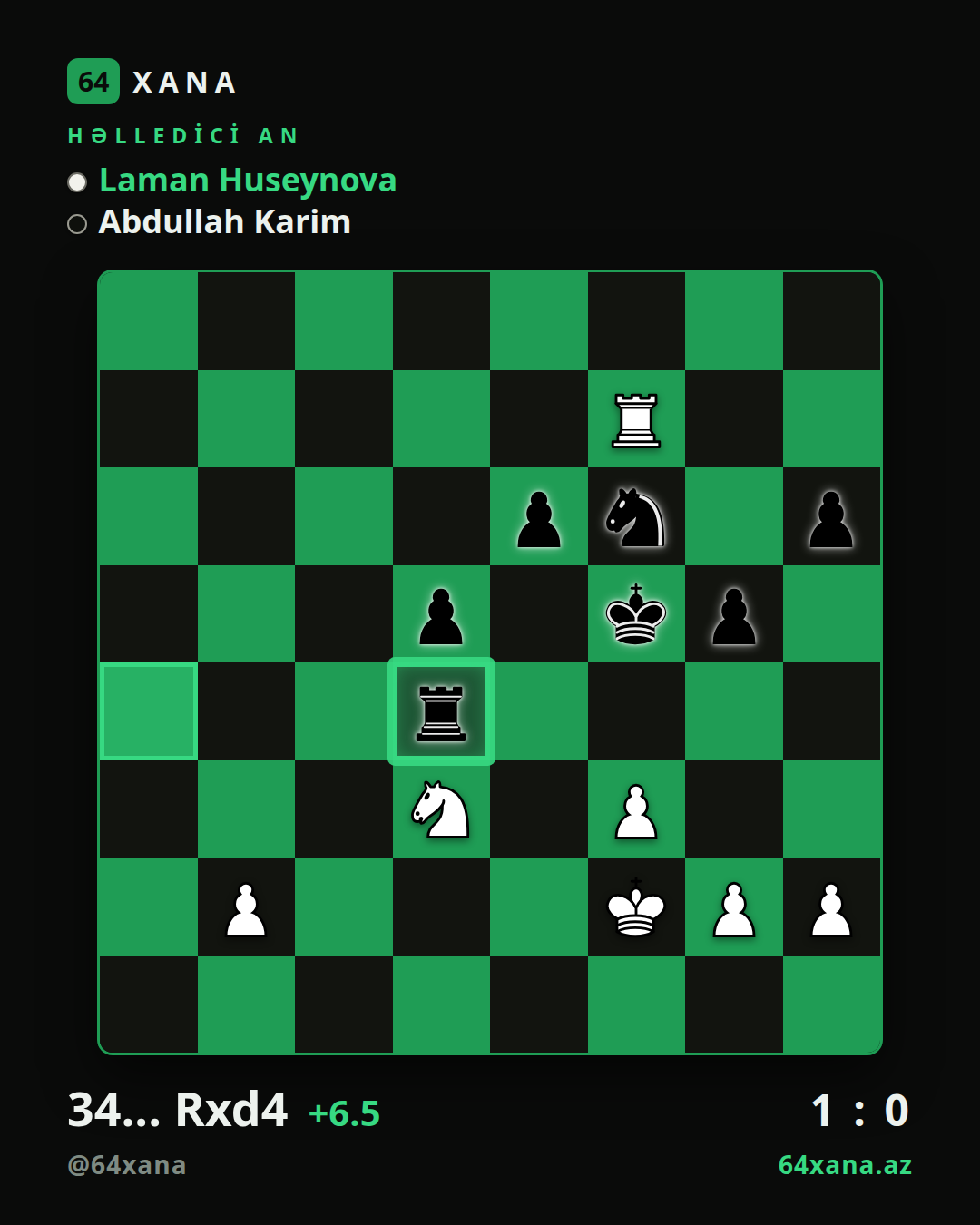 Laman Huseynova — Abdullah Karim · 1-0 · Shamakhi Open 2026
