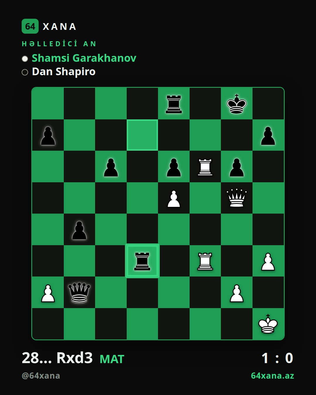 Shamsi Garakhanov — Dan Shapiro · 1-0 · Titled Tue 21st Jul 2026