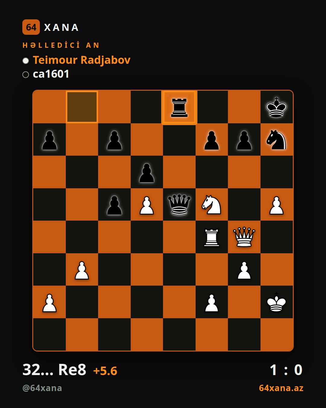 Teimour Radjabov — ca1601 · 1-0 · Chess.com bullet