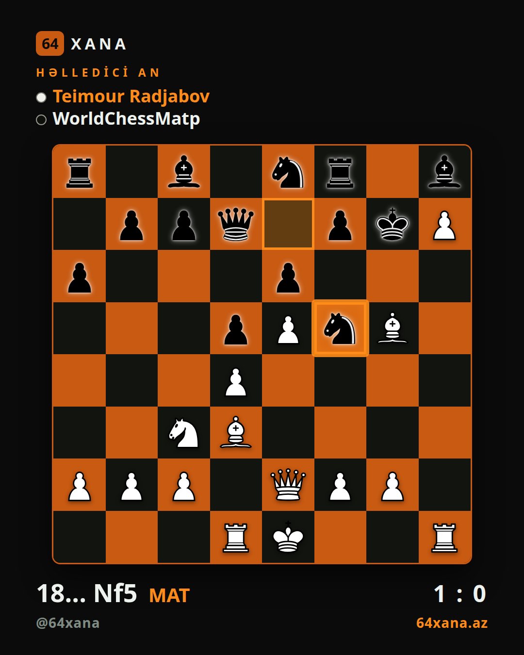 Teimour Radjabov — WorldChessMatp · 1-0 · Chess.com bullet