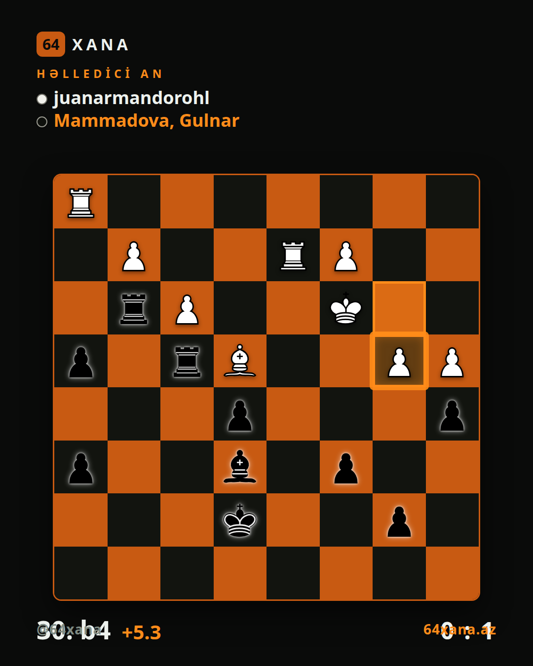 juanarmandorohl — Gulnar Mammadova · 0-1 · Chess.com bullet