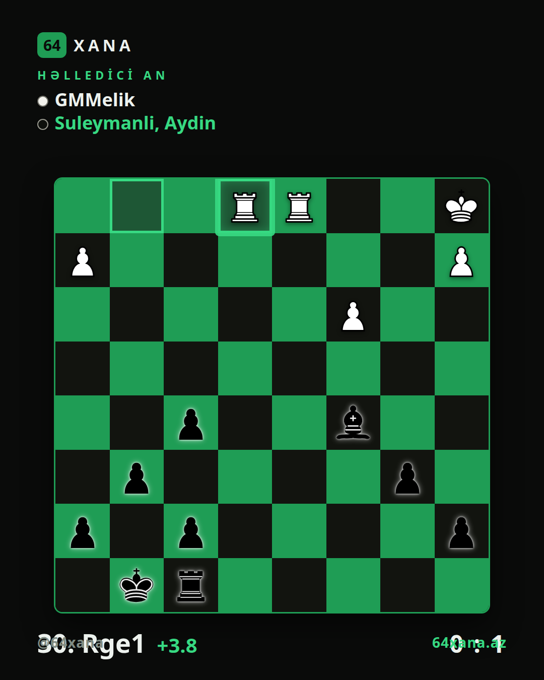 GMMelik — Aydin Suleymanli · 0-1 · Chess.com blitz