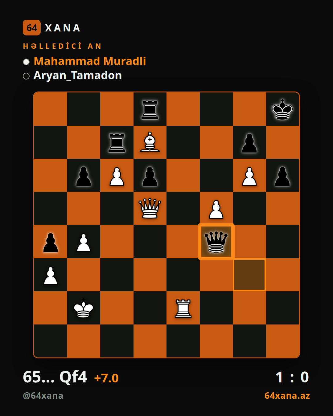 Mahammad Muradli — Aryan_Tamadon · 1-0 · Chess.com blitz