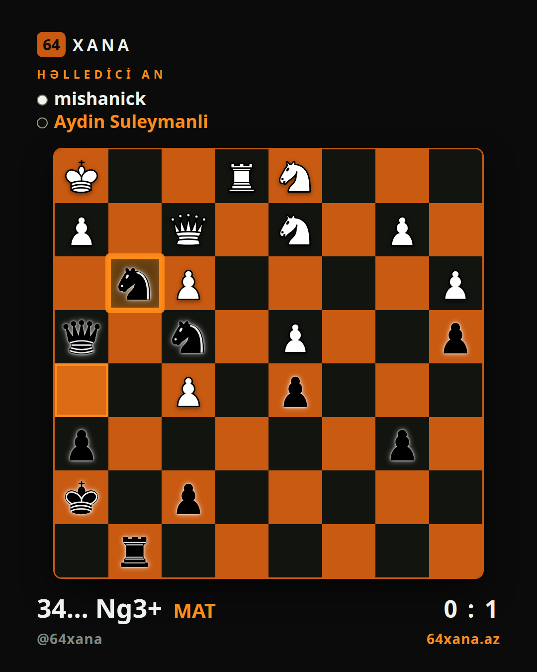 mishanick — Aydin Suleymanli · 0-1 · Chess.com blitz
