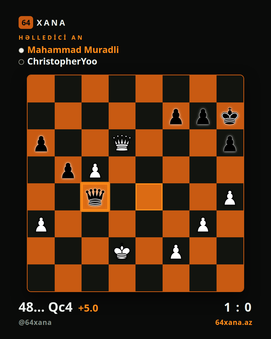Mahammad Muradli — ChristopherYoo · 1-0 · Chess.com blitz