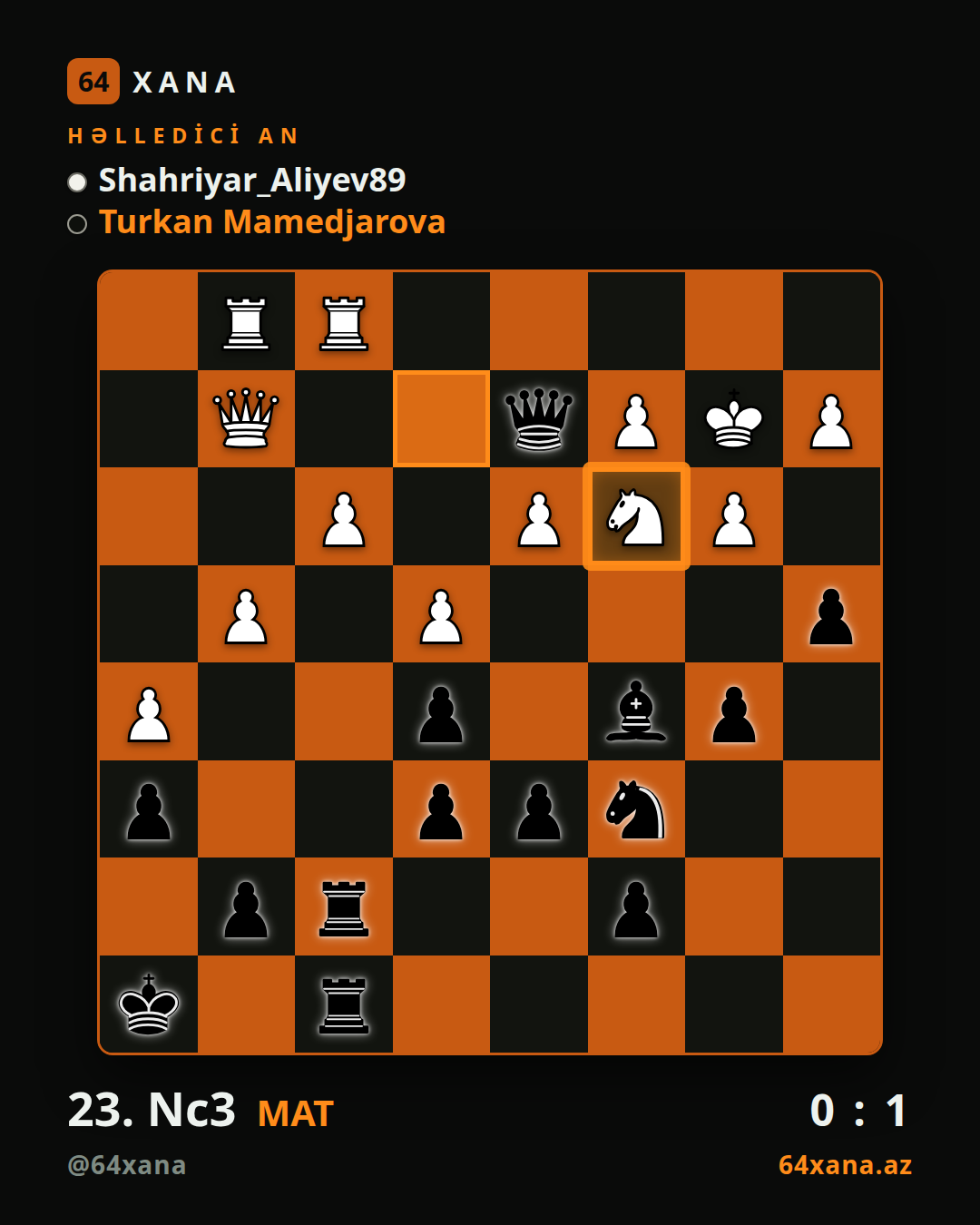Shahriyar_Aliyev89 — Turkan Mamedjarova · 0-1 · Chess.com rapid