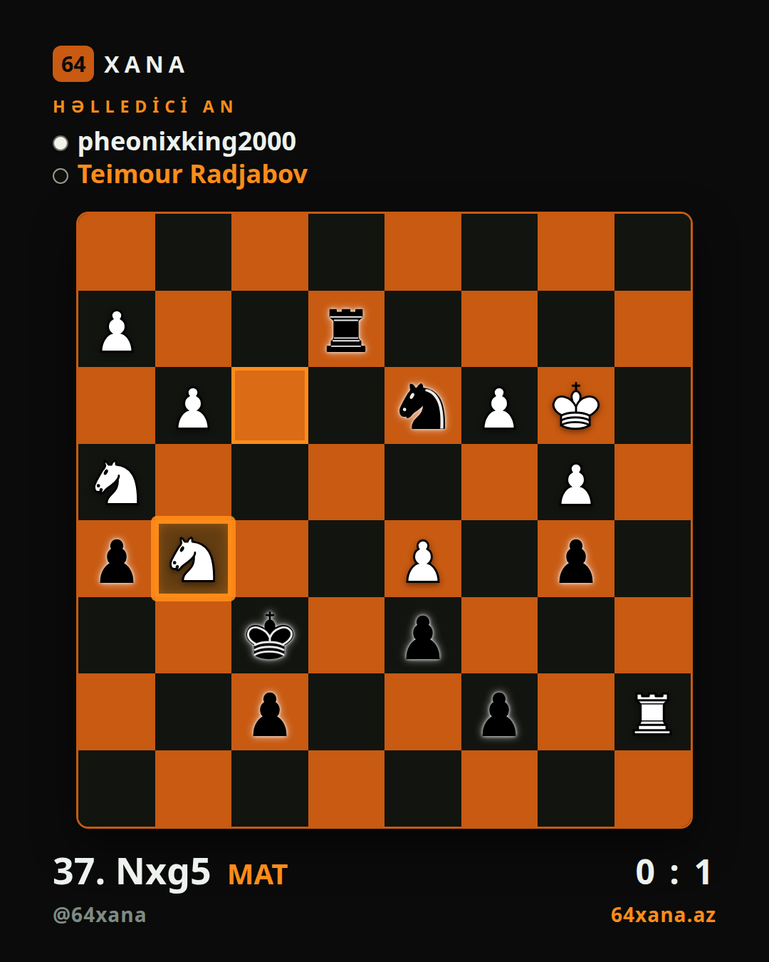 pheonixking2000 — Teimour Radjabov · 0-1 · Chess.com blitz