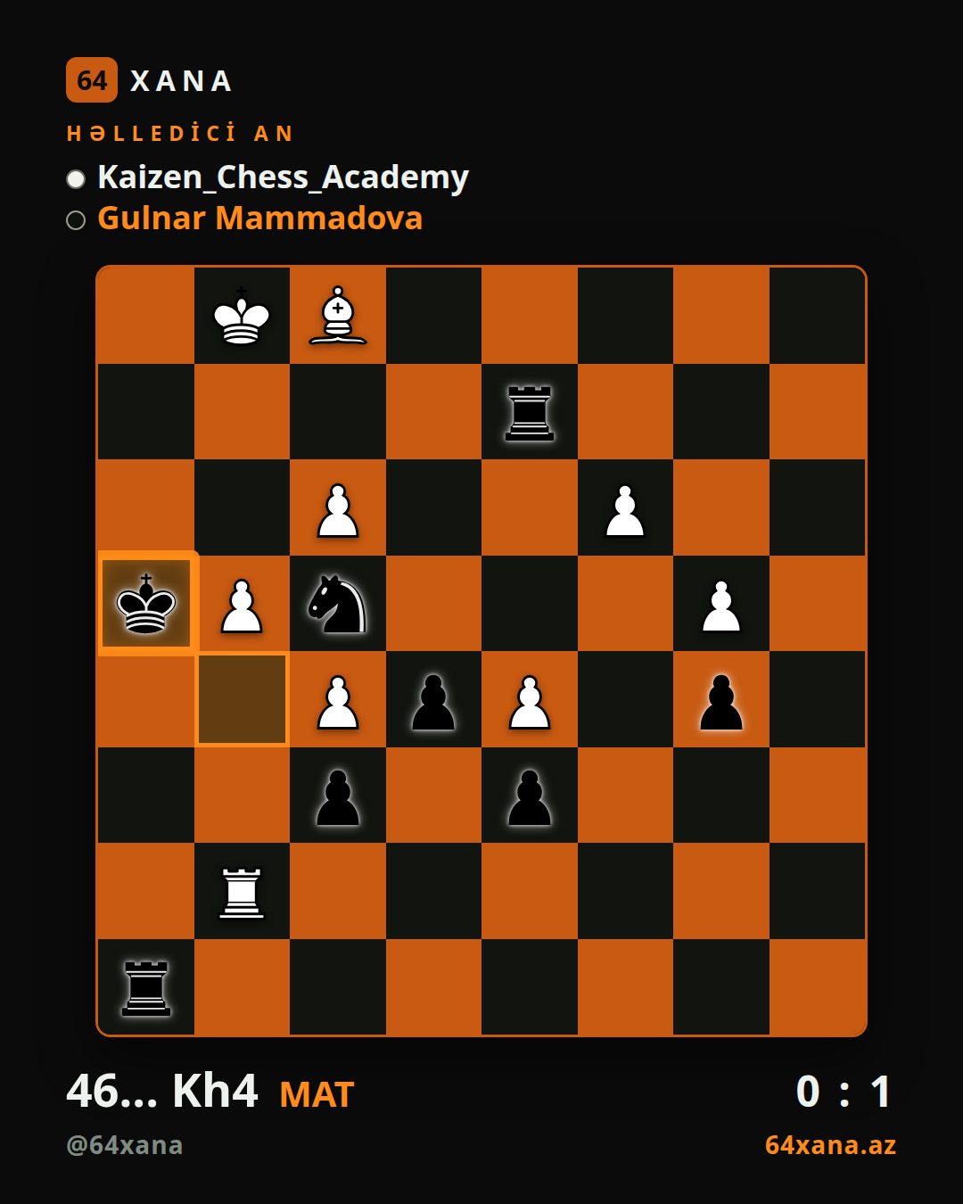 Kaizen_Chess_Academy — Gulnar Mammadova · 0-1 · Chess.com bullet