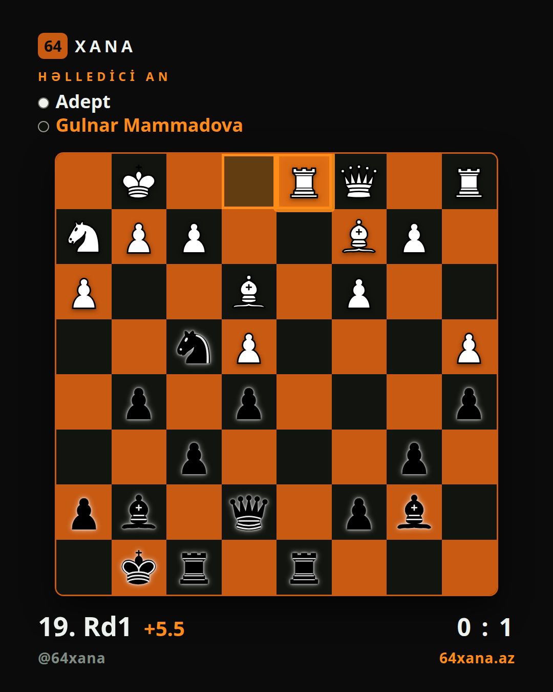 Adept — Gulnar Mammadova · 0-1 · Chess.com bullet