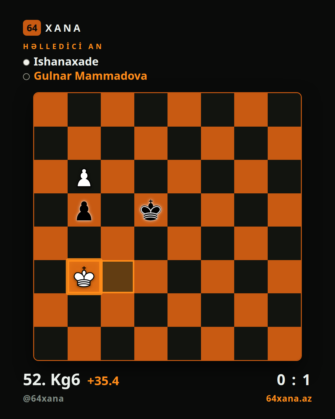 Ishanaxade — Gulnar Mammadova · 0-1 · Chess.com bullet